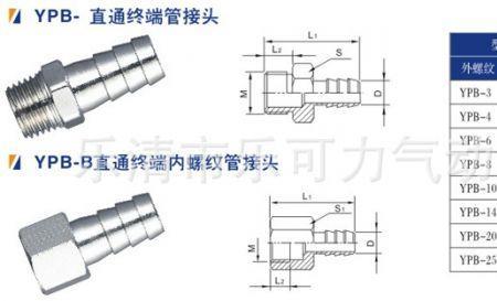 气动自锁接头SPSHSFSM分别代表什么