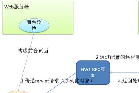 分布式后台是什么意思