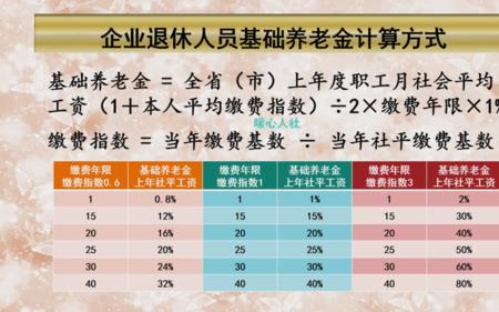 养老保险个人交306元属哪个档次