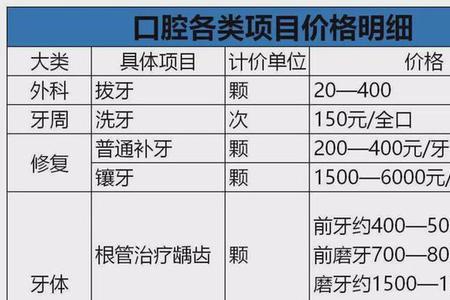 山东种牙报销最新政策