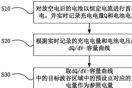 磷酸铁锂电池的单体电压soc怎么算