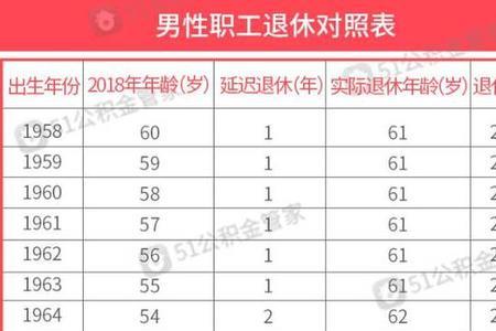 养老保险一个月交1000退休拿多少