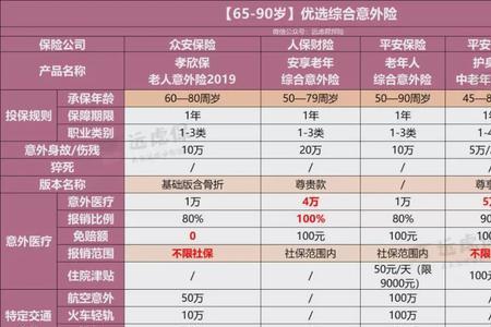 中国人寿存3年8年取是什么险种