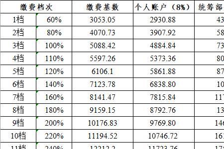 江苏灵活就业社保交几档最划算