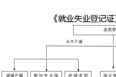 昆明失业证如何办理