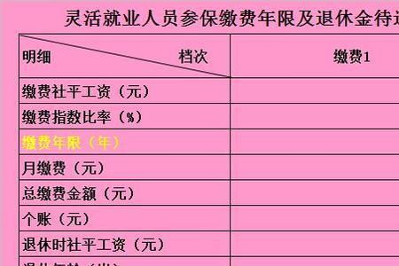 自由职业者医保补交多少年