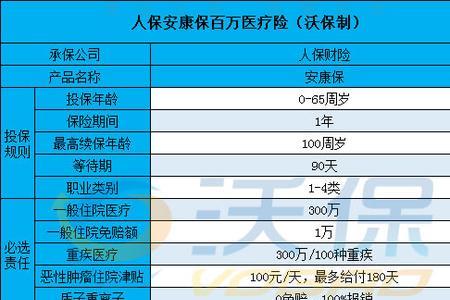 人保有60岁以上的百万医疗