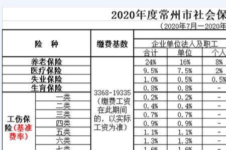 40到50社保缴费标准