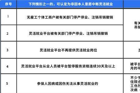 灵活就业减员了可以再申请吗