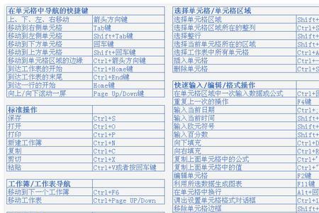 excel常用快捷键全部都在这里