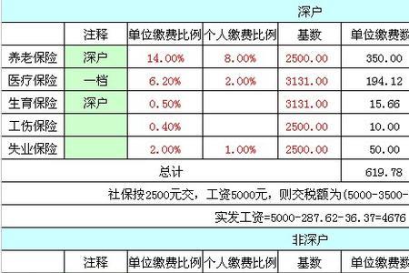 个人社保缴费基数2750算高吗