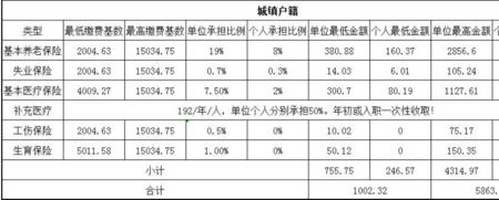 养老保险怎么查季度