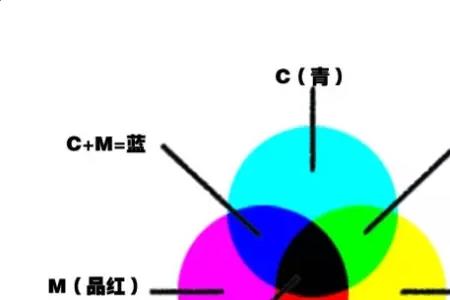 cmyk和rgb区别原理