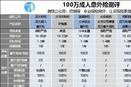 人身意外险个人扣多少