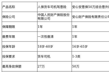 50万意外险八级伤残赔多少