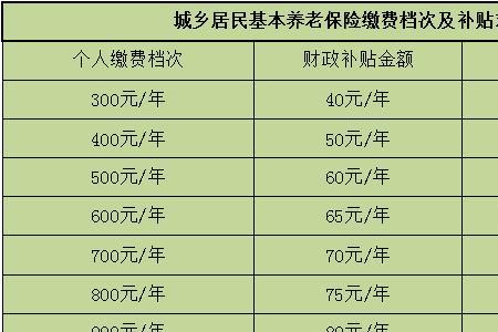 55岁了再交城镇居民养老险有用吗