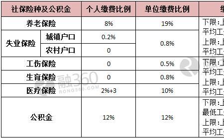 社保缴费基数9000工龄40年