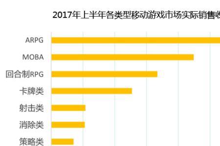 游戏属于什么行业分类