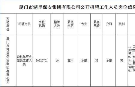 人力资源部上班时间