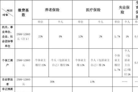 上海社保基数能带小数吗