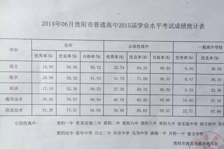 档案高中成绩可以改吗