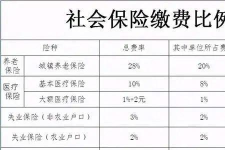 余杭社保和杭州社保有什么区别