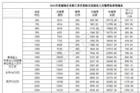 社会养老保险的缴费基数是什么