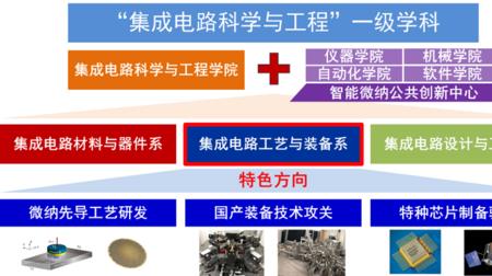 北航通信好吗