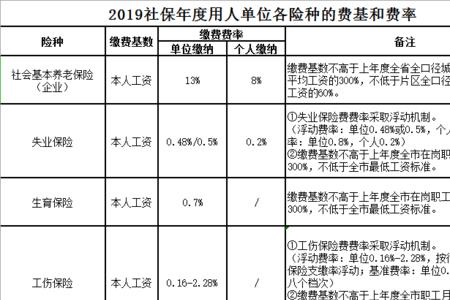 东莞社保什么时候开始恢复扣费