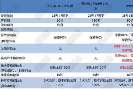 十万块买平安什么养老保险好