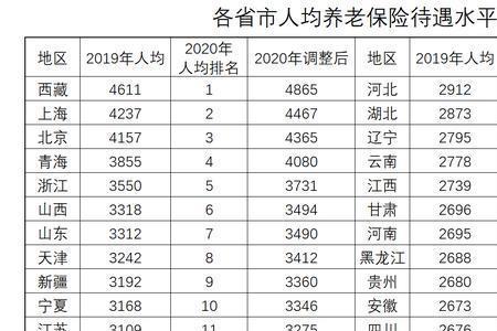 北京退休工龄怎么查到