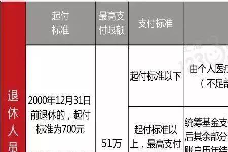 上海公司外派员工怎么交社保