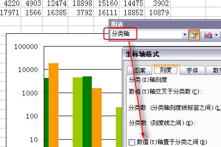 怎么修改柱状图下的标签