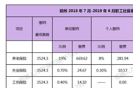 居民社保多少钱一个月