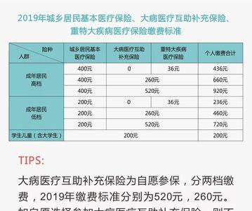 每年7000元交19年是什么商业医疗保险