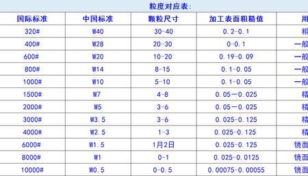 金刚石硬度相当于hv多少