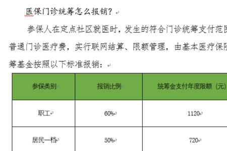 北京医保统筹部分用到哪里