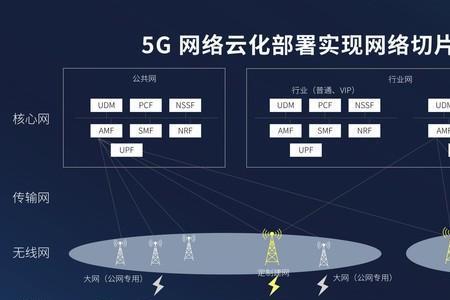 什么是5G终端