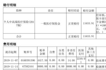 自己交社保在医院咋样报销