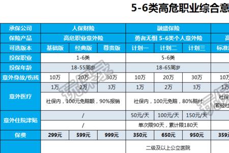 4类5类团体意外险怎么买