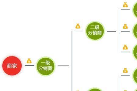 分销引流的作用