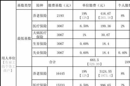 一个月900多的是什么社保