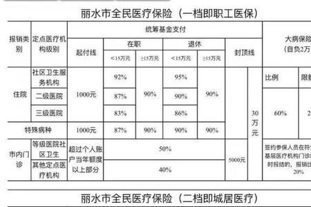 丽水的医保卡可以在温州用吗