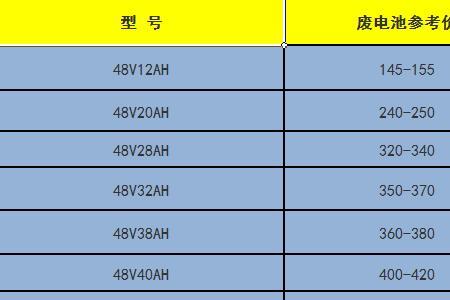 旧电瓶回收价格表