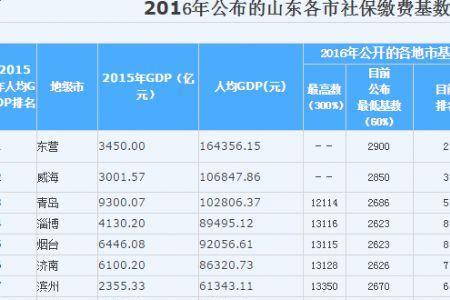 富阳社保每月几号扣费