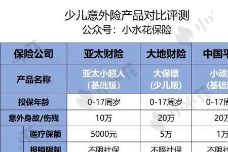 成人短期意外险推荐清单