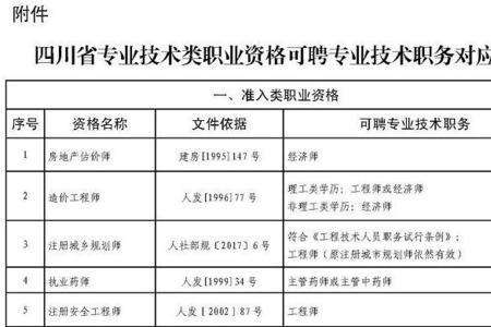 重庆中级职称申报步骤