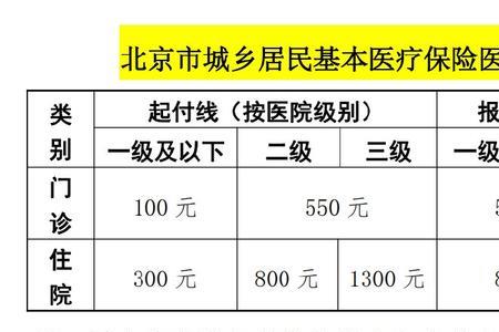 辞职医保还会有视同缴费年限吗