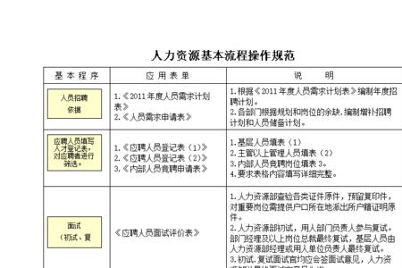 hr招聘的要求