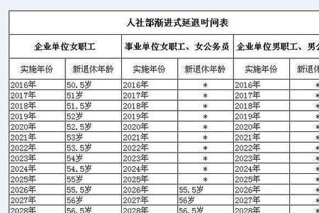 交500元10年社保能领多少